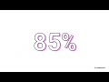 Subnet 118:  Fix for AI Volatility (Bittensor TAO)