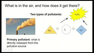 Module 22 Lecture- Air Pollution