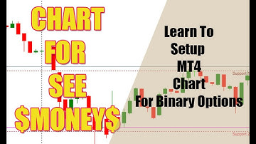 BINARY OPTIONS MT4 :SETUP CHART FOR TRADING BINARY OPTIONS STRATEGY IN 2016