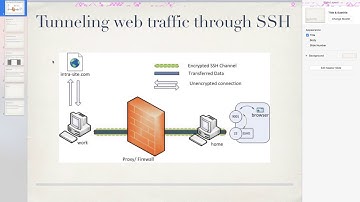 Tunneling Web Traffic through SSH