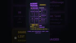 Most multi-agent setups should be subagents, not Agent Teams. The bill difference is 3-4x.