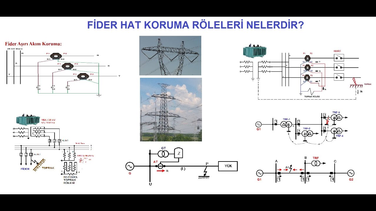 2 Enerji letim Sistemlerinde Fider Koruma R leleri electric Www