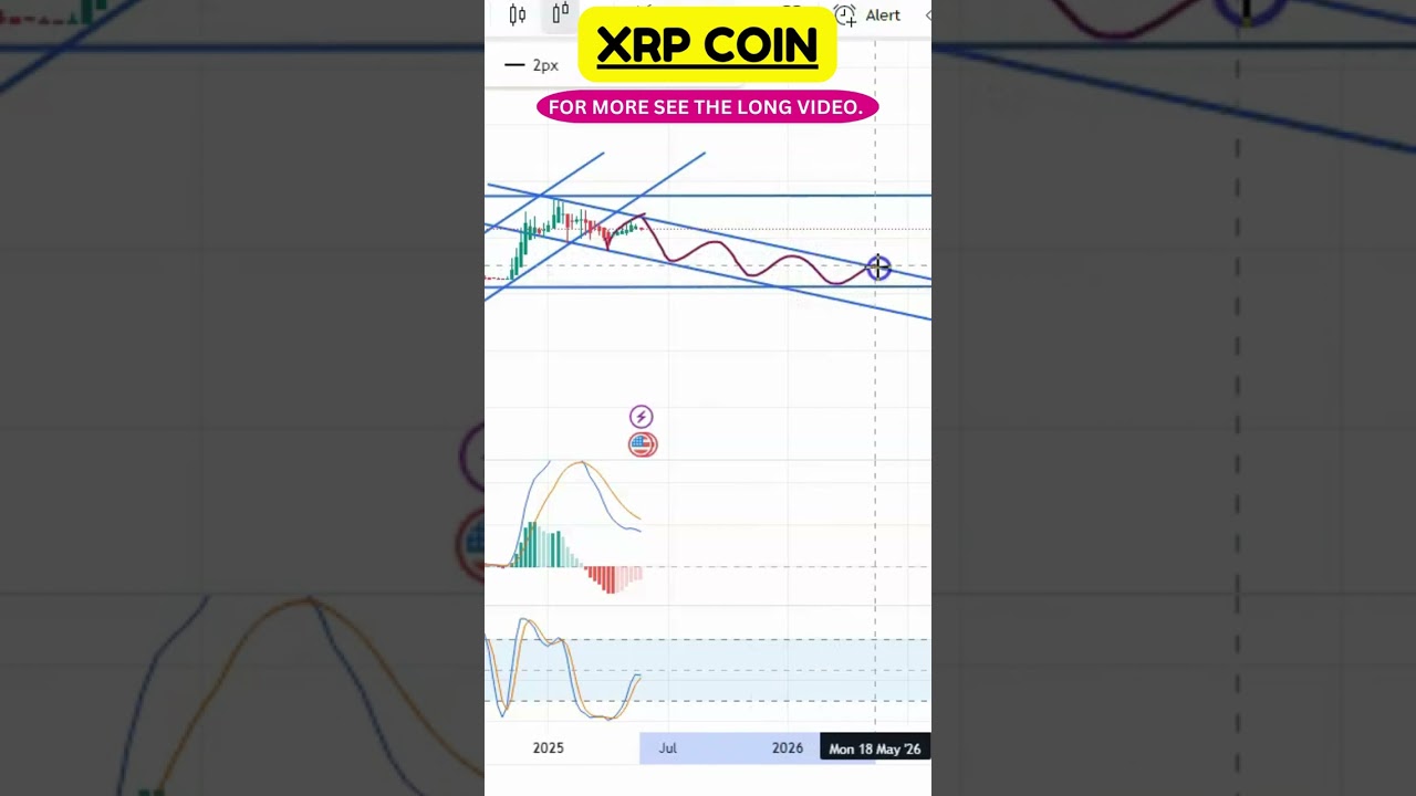 XRP Analysis – Next Move Incoming!