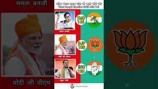 West Bengal Election 2026 Exit Poll #shorts #india #politics #bjp #news #viral #vote #westbengal