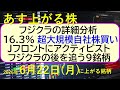 フジクラの詳細分析。16.3%の超大規模自社株買い。Jフロントにアクティビスト。フジクラを追う銘柄~あす上がる株 2026年6月22日(月)に上がる銘柄。最新の日本株情報。高配当株の株価やデイトレ情報