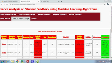 Performance Analysis on Student Feedback using Machine Learning Algorithms