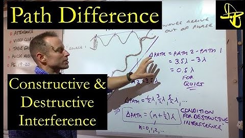 Path Difference and Conditions for Constructive Interference and Destructive Interference