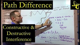 Path Difference and Conditions for Constructive Interference and Destructive Interference