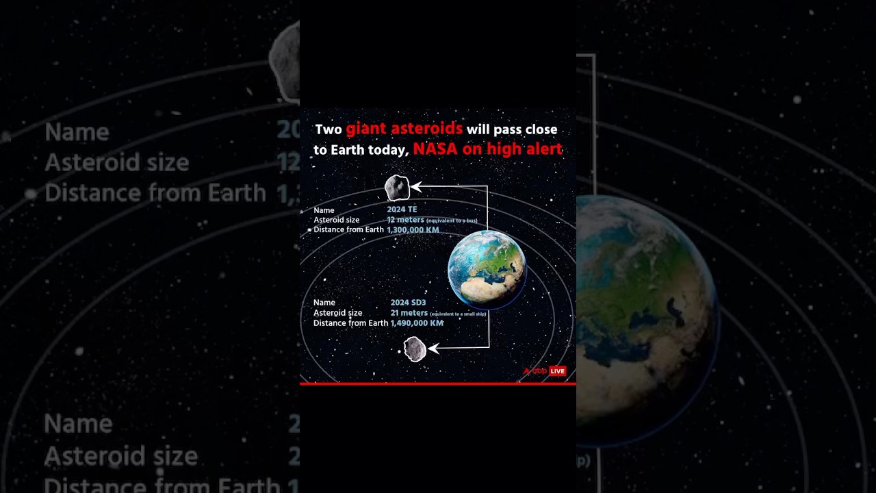 Two giant asteroids will pass today high alert from nasa 