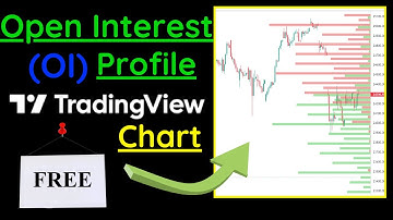 How to use Open Interest (OI) Profile on TradingView Chart in Free !!