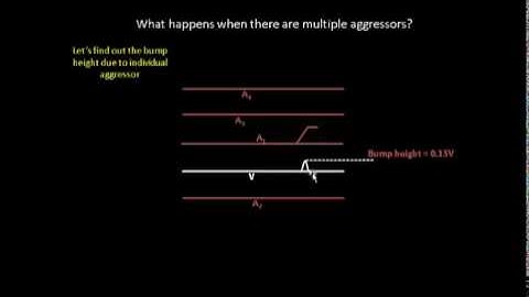 VLSI Academy - L21 OneVictimMultipleAggressors