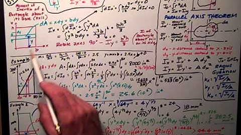 Moment of Inertia by Integration I