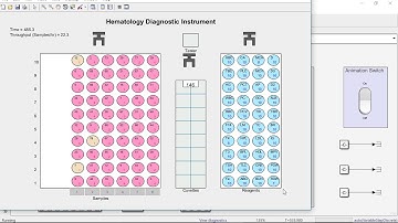 Model and Simulate In Vitro Diagnostic (IVD) Devices with SimEvents