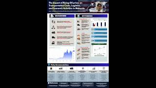 Poster Presentation Public Finance | Group 7
