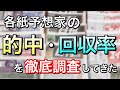 【初心者必見】〇〇の◎印だけ買えば勝てることが発覚!!
