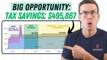 Roth Conversions While Taking RMDs? Here