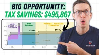 Roth Conversions While Taking RMDs? Here's What To Do... by Safeguard Wealth Management 13,704 views 4 months ago 8 minutes, 35 seconds