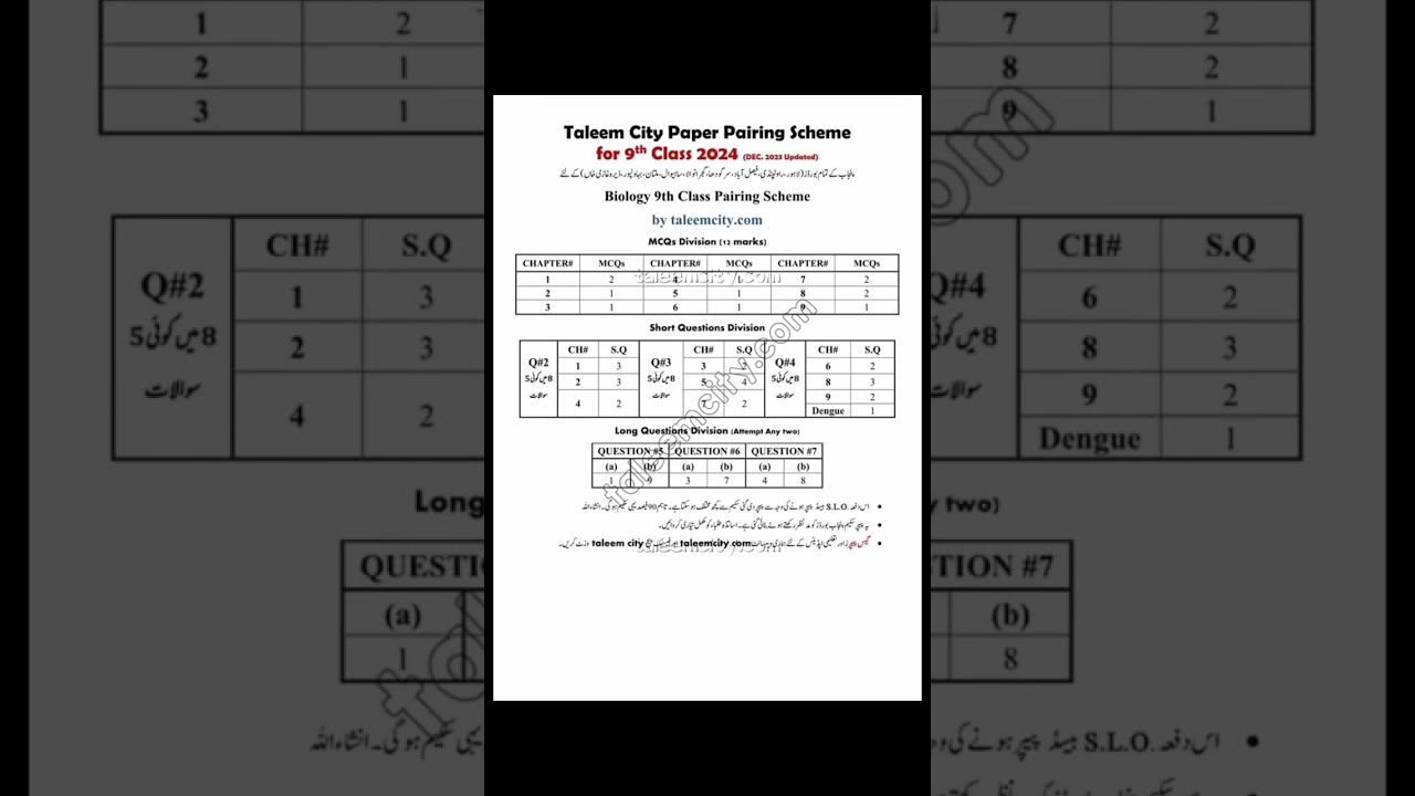 9th class biology pairing scheme 2024/9th class original biology scheme 2024 Punjab board/