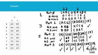 Sequential Synchronous Circuits. State Reduction.