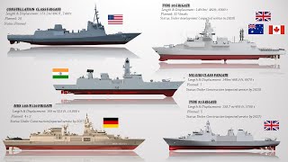 10 Upcoming Powerful Frigates of the World