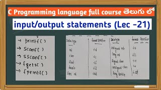 input and output statements in c programming | @srttelugulectures