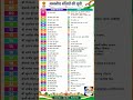 बिहार कैबिनेट मंत्री सूची 2026