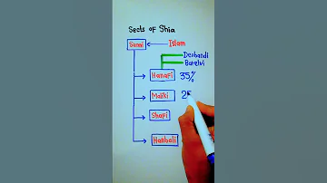 What Are The 4 Sects Of Sunni Islam Sunni Sects 5min Knowledge 