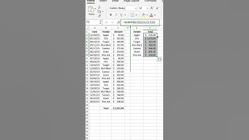 Basic Sumif function in Excel in 30 seconds  #outsourcedoperations #excel