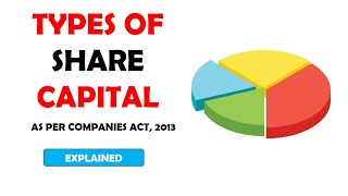 Types of Share Capital | Authorised, Issued, Subscribed, Called-up &amp; Paid-up | Explained in Hindi 