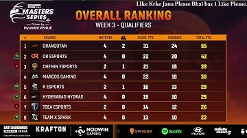 🇮🇳 BGMI Lan Event Points Table| Masters Series Points Table Week 3 Qualifier day 2