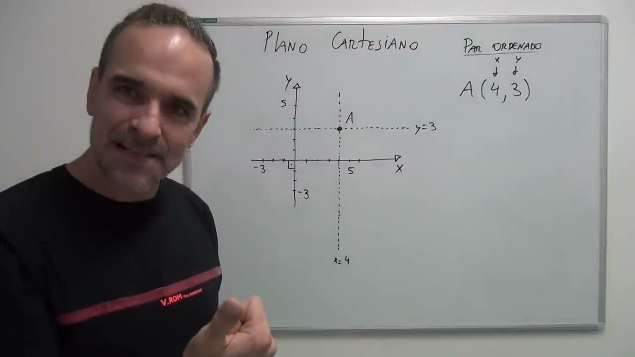 O QUE É O PLANO CARTESIANO?