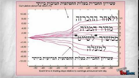 Post earnings announcement drift