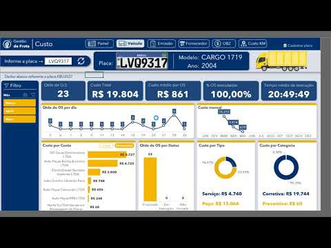 Dashboard para Gestão