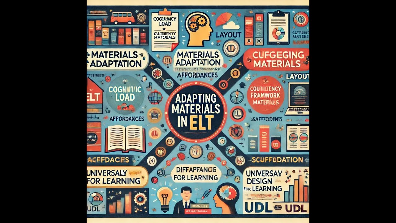 Adapting materials in ELT
