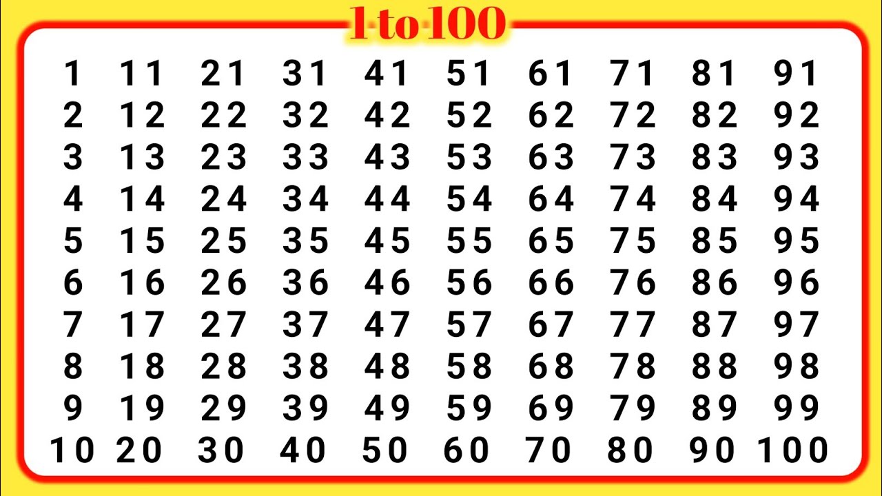 1 to 15 /counting/Learn to counting/1 2 3 4 5 6 7 8 9 10 11 12 13