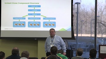 EUC Day 2016 - Horizon 7 Instant Clones with Jim Yanik
