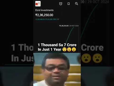 Elcid Investment 70 10 2850 Return In 1 Year Stockmarket 