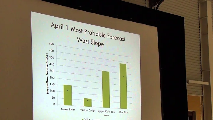 2014 Water Supply Outlook - Andy Pineda