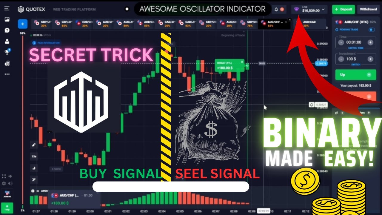 Unlocking the Power of the Awesome Oscillator | A Game-Changing Trading Tool | 100% ACCURACY