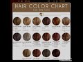 Hair color chart for skin tone