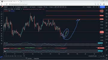 XMR - Monero Technical Analysis for December 28, 2021 - XMR