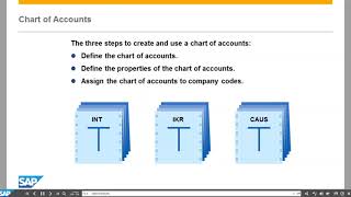 SAP FI - Business Process Course SAP FI - Business Process Course