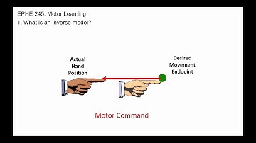 What is an inverse model?