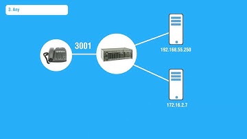 Peer-to-Peer Calling In SARVAM UMG