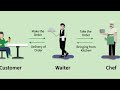 API क्या है? | API Explained in Hindi for Beginners What is API? Full Explanation with Real  (Hindi)