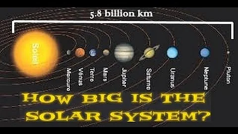 How big is the solar system?