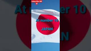 Worlds 10 Strongest Driving Licence  Worlds 5 Weakest Driving Licence 10 strong driving licence
