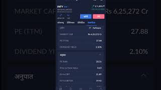  Top  Blue Chip stocks 2022  Penny Stocks Buy Now  Multibagger Penny Stocksshorts stocks