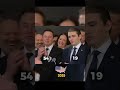 Barron Trump Meets Elon Musk at Trump&rsquo;s Inauguration 👀 🚀 #elonmusk #trump #barrontrump