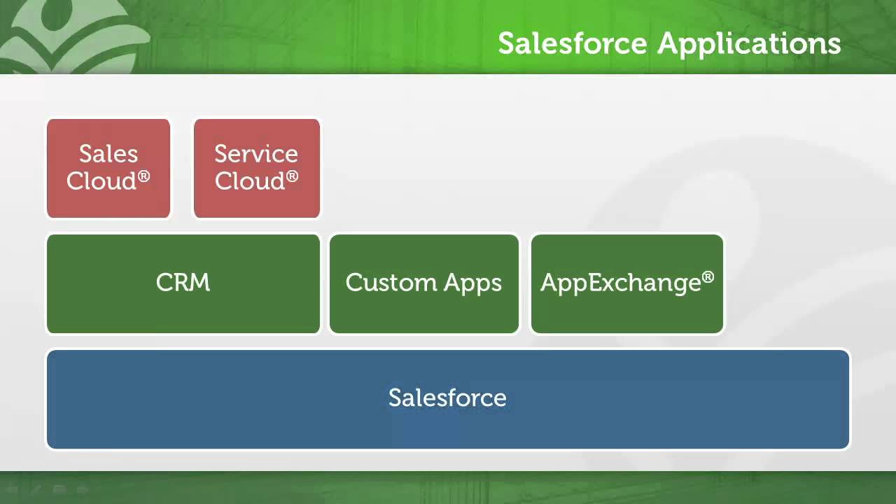 what is salesforce com